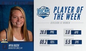 Player of the Week
