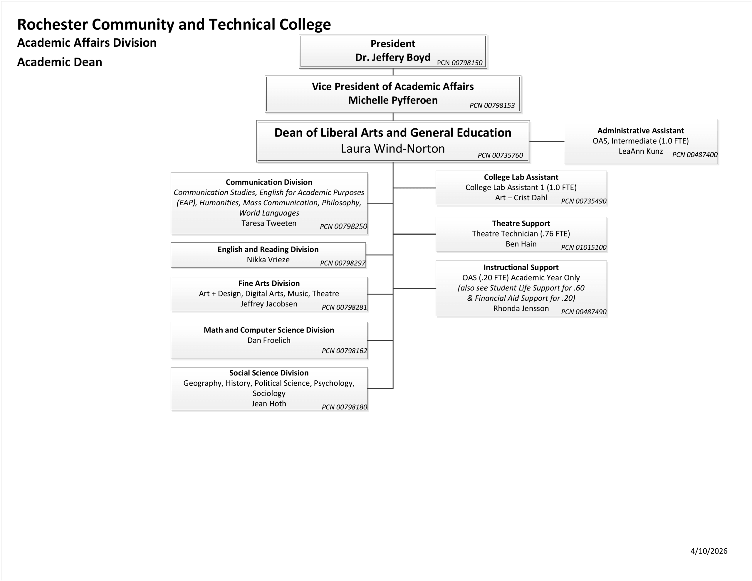 Visual Organizational Chart for the Dean of Liberal Arts and General Education, Full Text Version Directly Follows