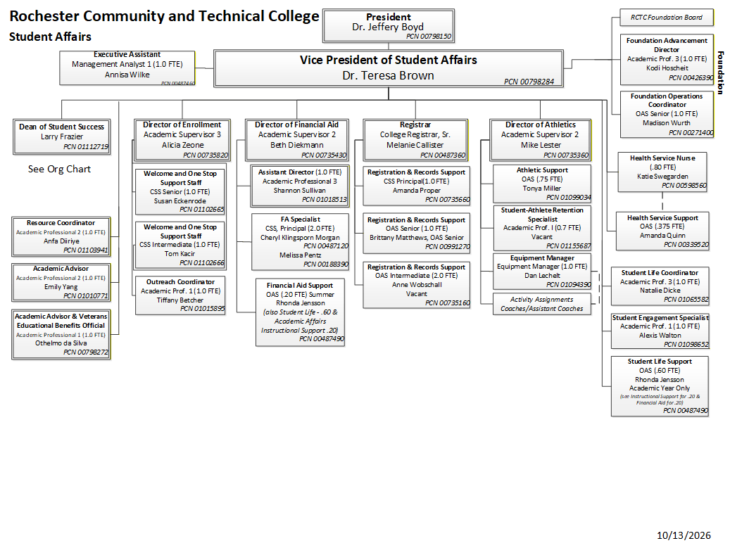 Visual Organizational Chart for the Vice President of Student Affairs, Full text version directly follows